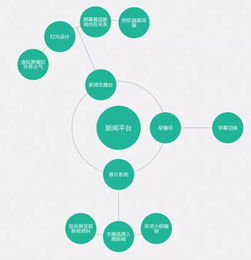 鏡頭之外的匠心 揭秘電視節目策劃、制作與推廣全流程